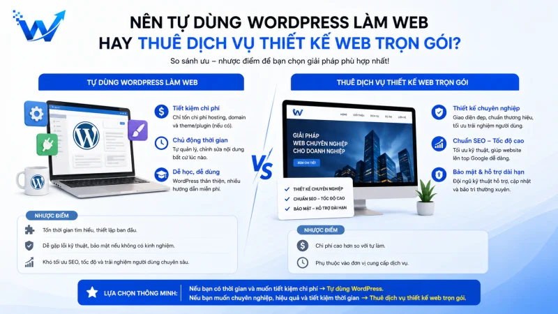 Nên tự dùng WordPress làm web hay thuê dịch vụ thiết kế web trọn gói?